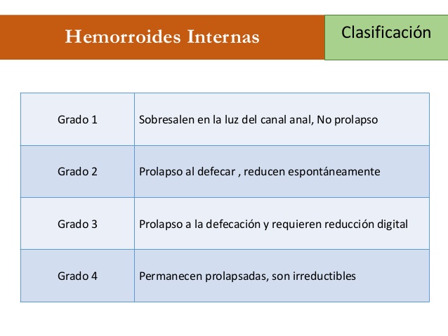 hemorroidesGRADOS